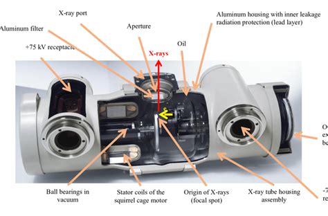 metal housing of x ray tubehead|x ray tube dimensions.